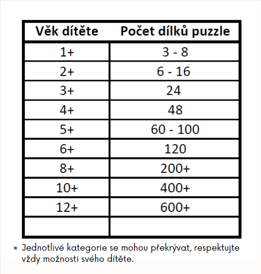 tabulka puzzle
